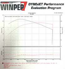 Load image into Gallery viewer, Stealth Pipes Harley Dyna exhaust dyno chart – horsepower and torque gains for 2006–2017 models